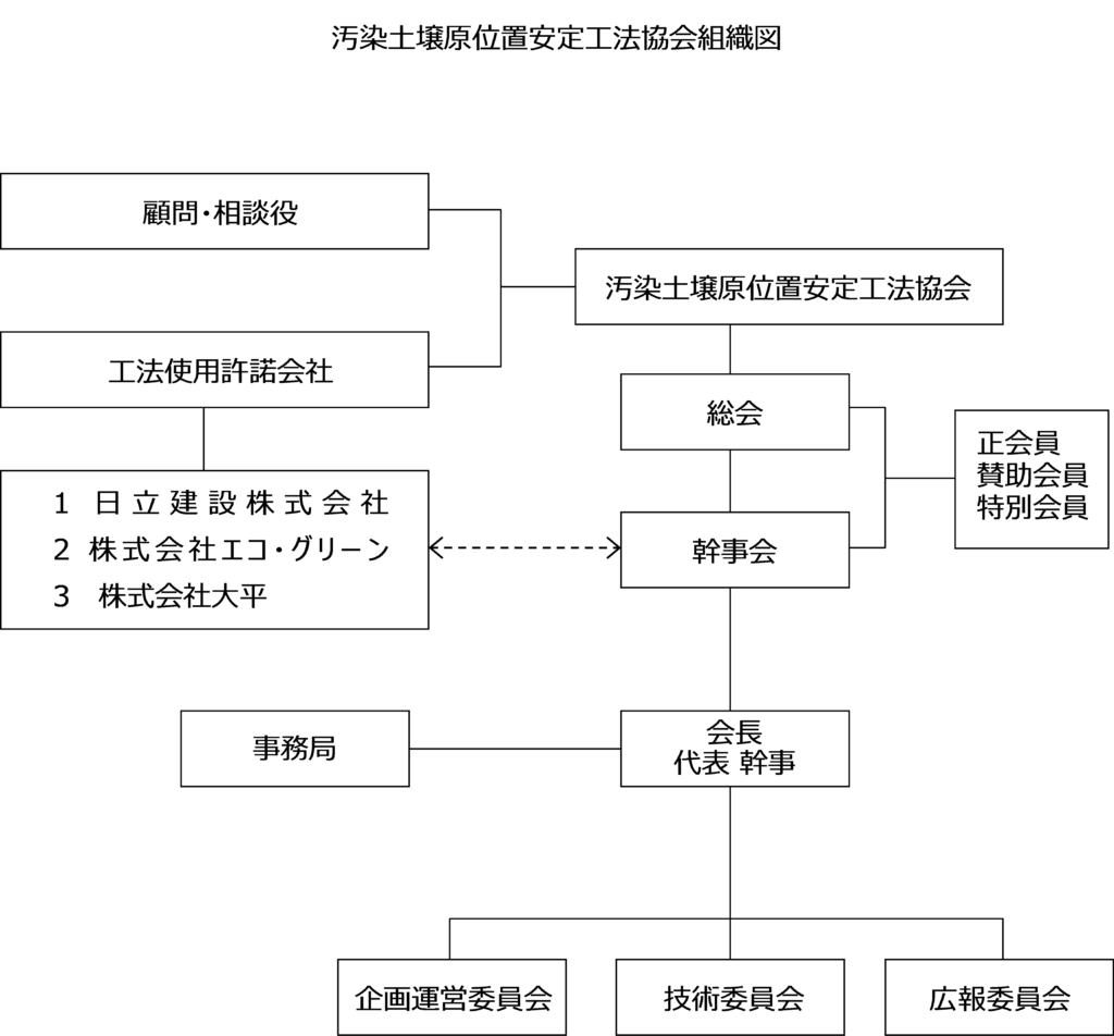 組織図